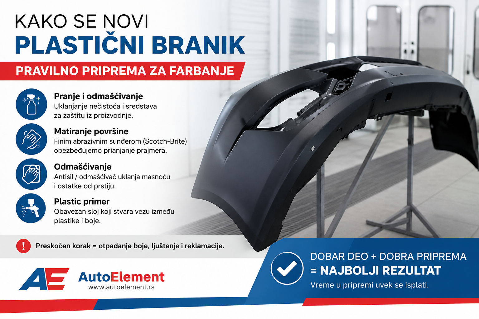 Kako se novi plastični branik pravilno priprema za farbanje